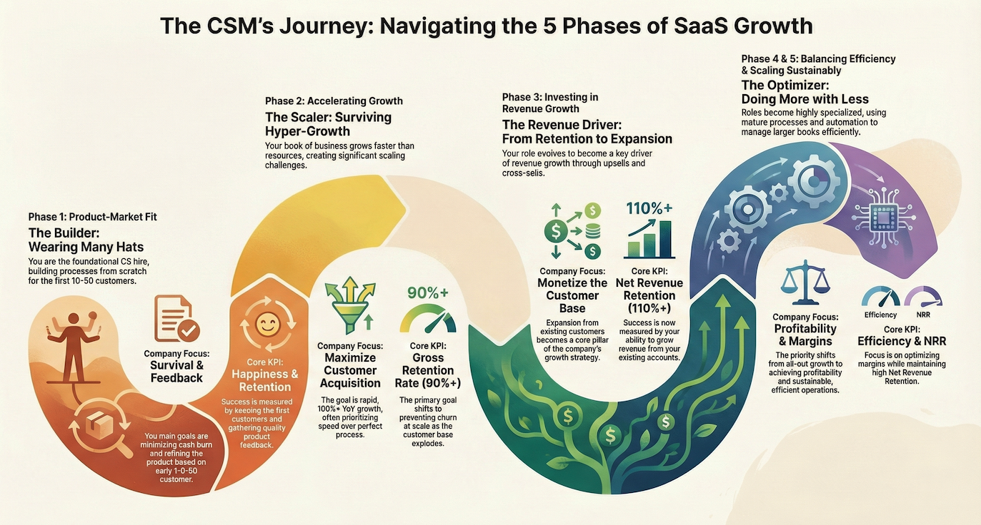 SAAS-Growth-Phases